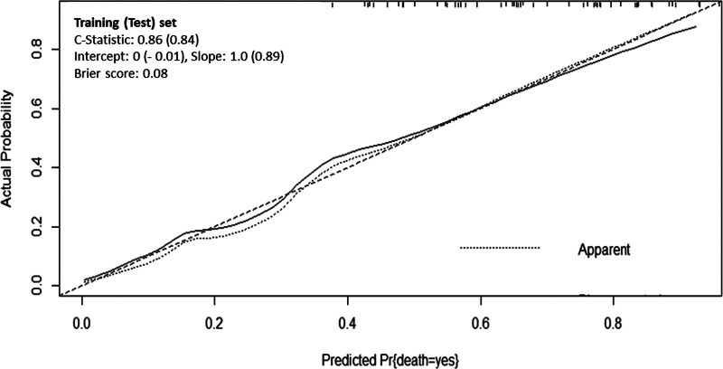 In-Hospital Mortality in Mechanically Ventilated Children With Severe Dengue Fever: Explanatory Factors in a Single-Center Retrospective Cohort From Vietnam, 2013-2022.
