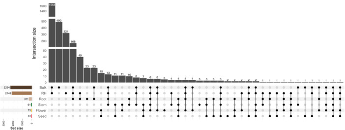 Ecological processes influencing bacterial community assembly across plant niche compartments.