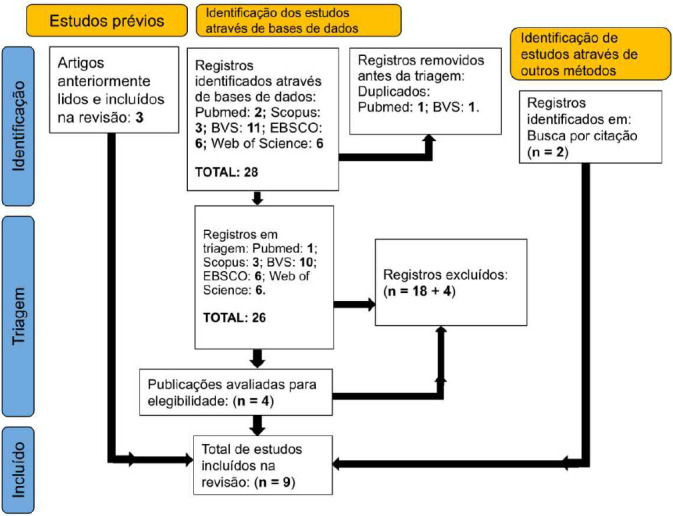 Feminist bioethics in Brazil: development and implications for nursing.