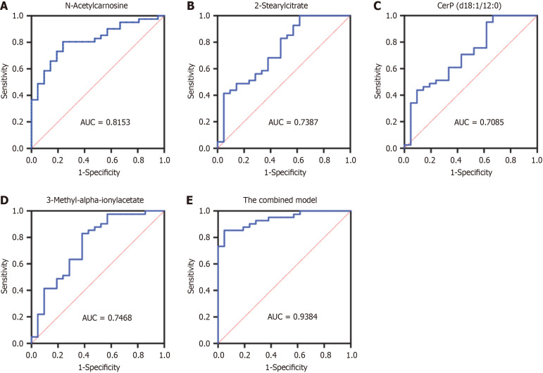 Machine learning to identify potential biomarkers for sarcopenia in liver cirrhosis.