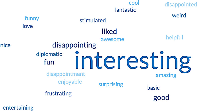 First impressions of a humanoid social robot with natural language capabilities.