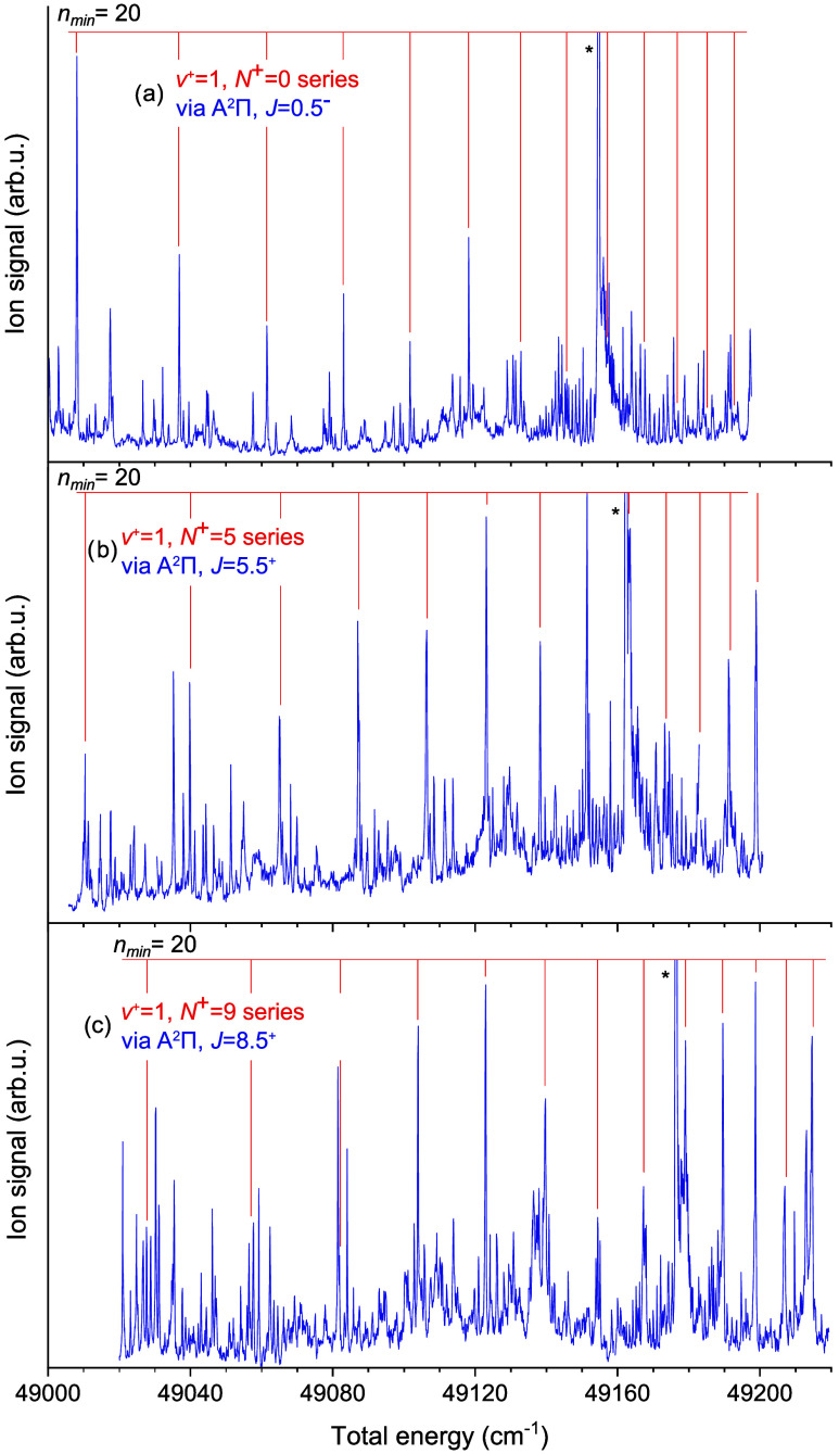 Analysis of Rydberg Series of Ytterbium Monofluoride, YbF