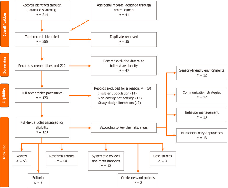 Management of critical care emergencies in children with autism spectrum disorder.