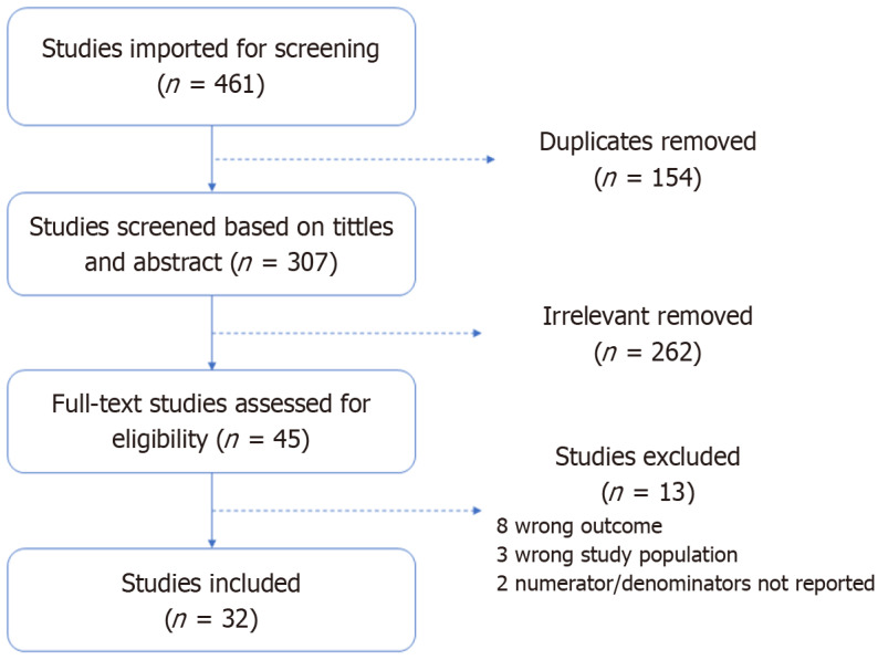 Uptake of lumbar puncture and mortality among patients with advanced human immunodeficiency virus disease who screened for serum cryptococcal-antigen in Africa.