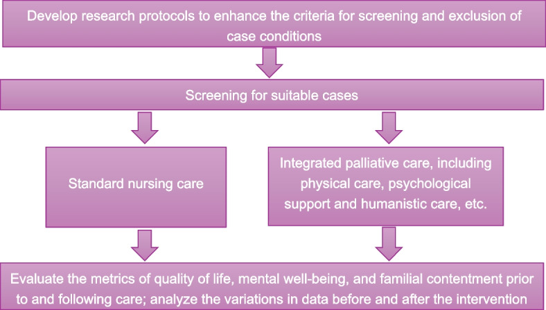 Integrated palliative care improves the quality of life of advanced cancer patients.