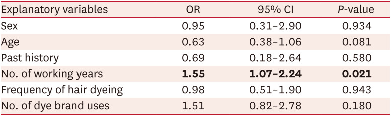 Clinical Patterns and Risk Factors of Occupational Contact Dermatitis in Hairdressers: A Questionnaire-based Cross-sectional Study.