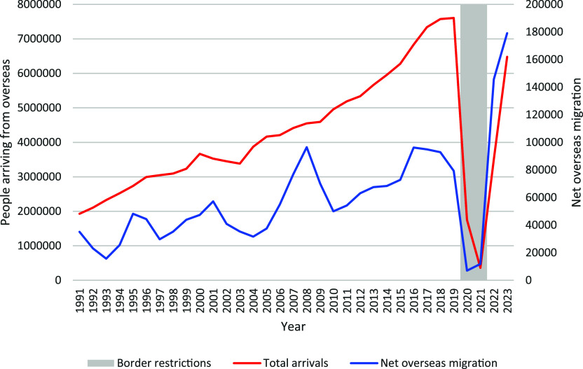 Progress and challenges to TB elimination in New South Wales, Australia.