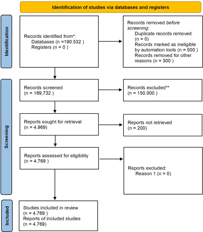 The Influence of Safety Performance on Competitive Advantage in the Shipping Industry: A Systematic Literature Review Study.