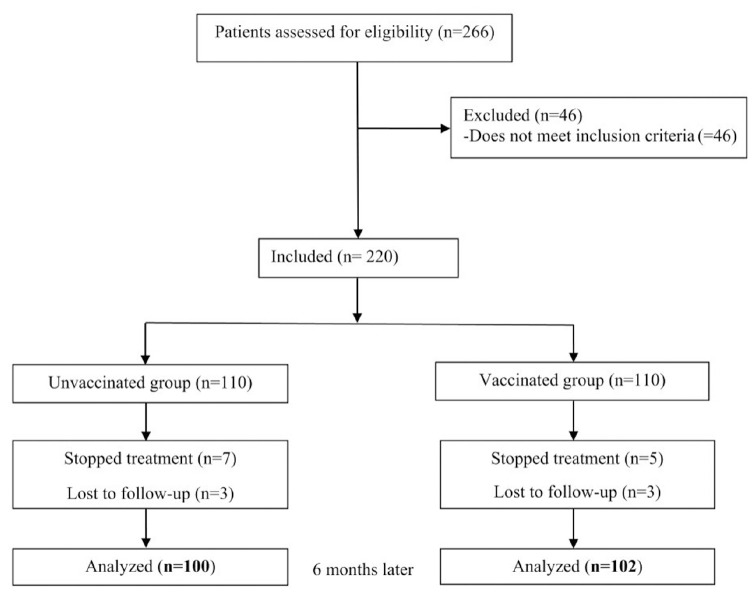 The effect of COVID-19 (SARS-CoV-2) vaccines on vulvar condylomata.