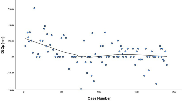 Near-Infrared Fluorescence-Guided Segmentectomy: Added Benefit of Indocyanine Green Dye Diminishes With Surgeon Experience.