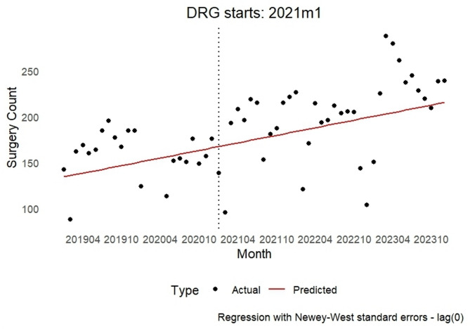 How does the dual policy-the C-DRG-based reimbursement system and subsidy policy for appropriate Traditional Chinese Medicine (TCM) techniques-influence physicians' choice of disease treatment methods in TCM hospitals?