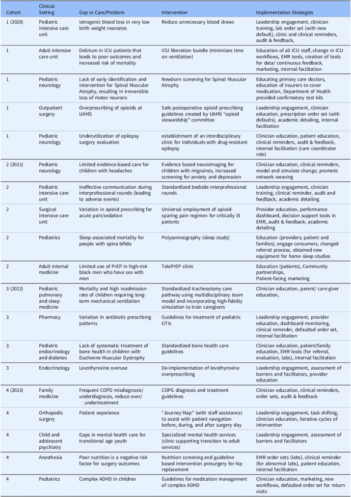 Translating implementation science principles and methods to front-line clinicians: The Implementation Science Scholars Program.