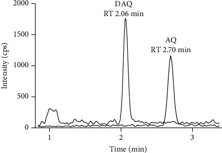 A LC-MS/MS Assay for Quantification of Amodiaquine and Desethylamodiaquine in Dried Blood Spots on Filter Paper.