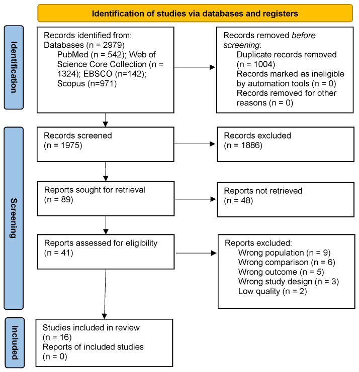 Balance Control in Children and Youth with Autism Spectrum Disorder: A Systematic Review and Meta-Analysis.