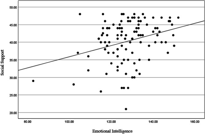 Introducing Medical Educators to Interpersonal Theory: Its Application to Emotional Intelligence.