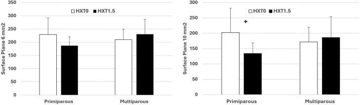Impact of maternal antioxidant supplementation on ovarian development in prepuberal Iberian pig offspring.