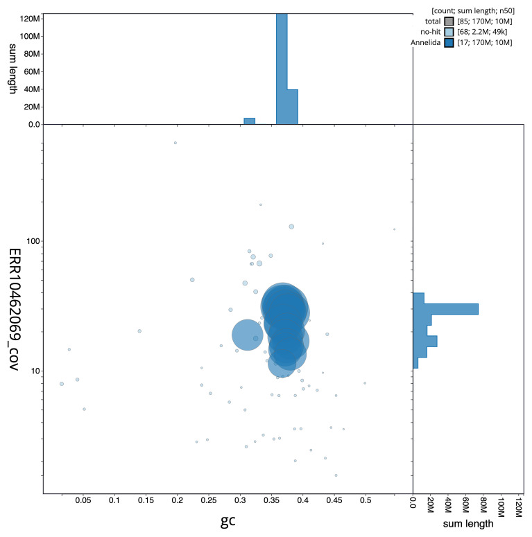 The chromosomal genome sequence of the marine leech, <i>Branchellion lobata</i> Moore, 1952 and its associated microbial metagenome sequences.