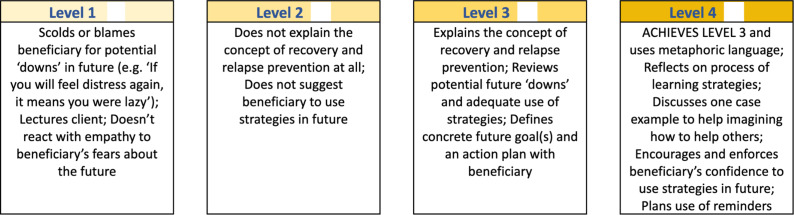Piloting competency assessments for an evidence-based brief psychological intervention with Arabic-speaking non-specialists in Switzerland.