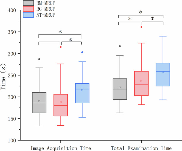 Advantages of BioMatrix respiratory gating in free-breathing three-dimensional magnetic resonance cholangiopancreatography: a prospective comparative study.