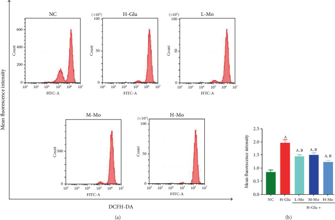 Mogrosides Protect Against Diabetic Kidney Injury via Inhibiting Macrophage Activation in a Mouse Model.
