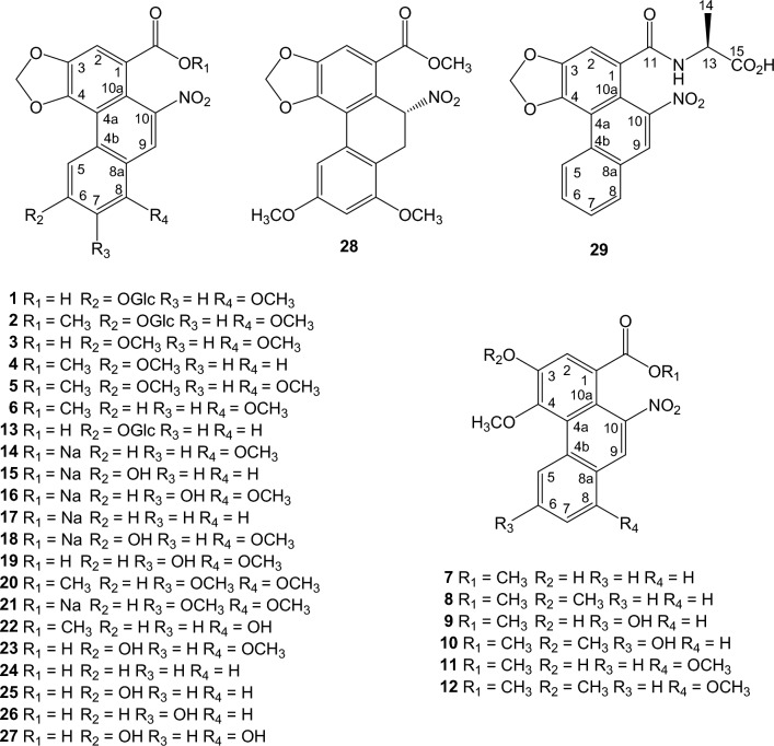 Review on NMR spectroscopic data and recent analytical methods of aristolochic acids and derivatives in Aristolochia herbs