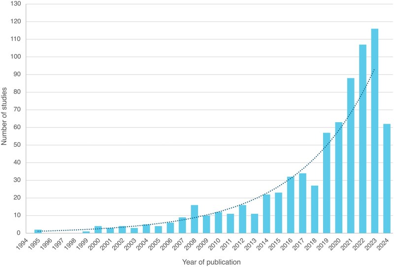Variability and implications of recurrent implantation failure definitions used in the scientific literature: a systematic review.