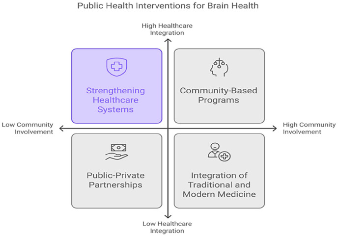 Building healthcare capacity for neurodegenerative disease management in Nigeria: Challenges and opportunities.