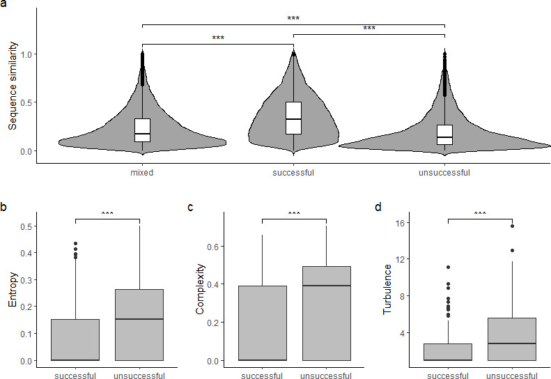 Emergence of a novel drinking innovation in an urban population of sulphur-crested cockatoos, <i>Cacatua galerita</i>.