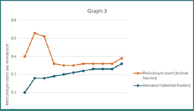 A peculiar case report of primary iTTP in a previously healthy Saudi man.