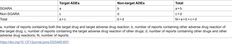 Severe cutaneous adverse reactions associated with second-generation androgen receptor antagonists in prostate cancer patients.