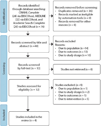 Use of digital technologies to promote sexual health in young adults: a narrative review.