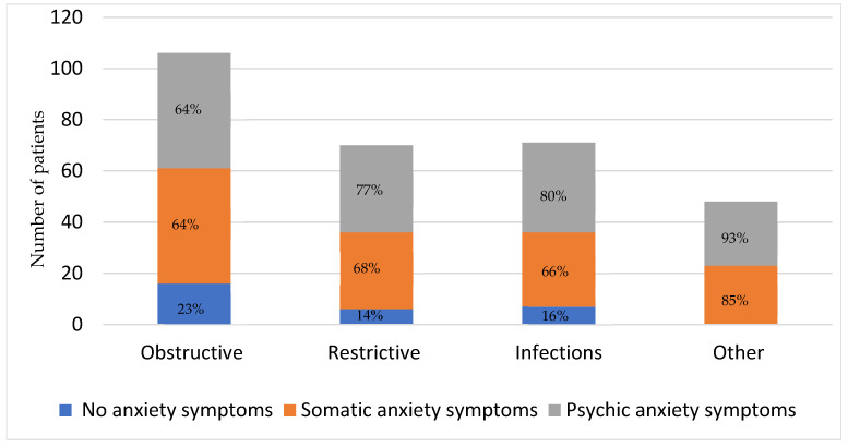 High Prevalence of Depression and Anxiety in Patients with Chronic Respiratory Diseases Admitted to Intensive Care in a Low-Resource Setting.