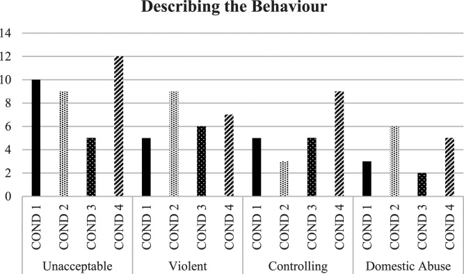What do the Public Understand About Intimate Partner Violence in the Context of Military Veteran Status and PTSD?