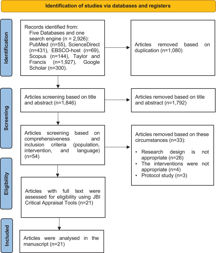 Effectiveness of Digital Health Interventions to Enhance Continuity of Care in Patients with Pulmonary Tuberculosis: A Systematic Review of Randomized Controlled Trials.