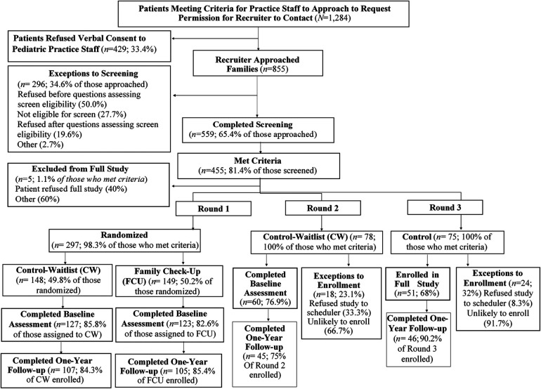 The Youth Risk Index: psychometrics, predicting the initiation of early adolescent substance use, and the breadth of liability detected.