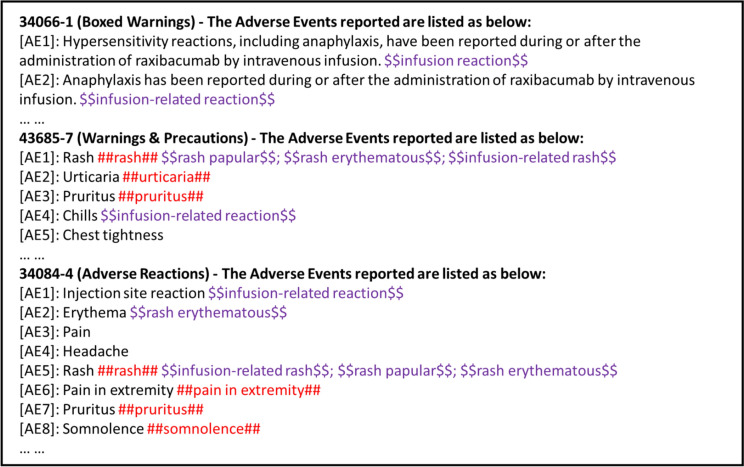 Leveraging FDA Labeling Documents and Large Language Model to Enhance Annotation, Profiling, and Classification of Drug Adverse Events with AskFDALabel.