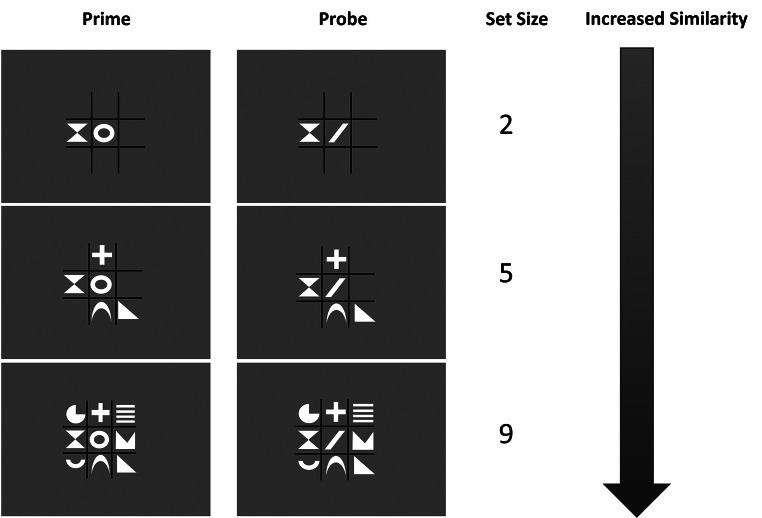 Signaling as a context-dependent strategy in action control.