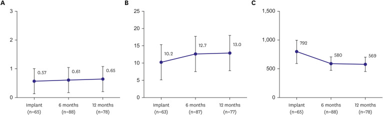 Safety and Performance of the Micra VR Leadless Pacemaker in a South Korean Cohort: A Comparison to Global Studies.