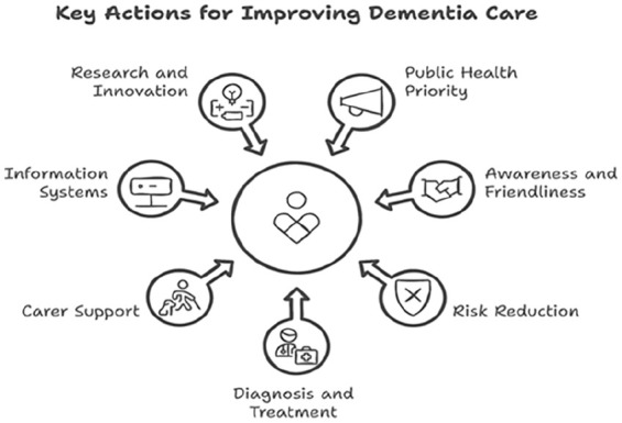 Building healthcare capacity for neurodegenerative disease management in Nigeria: Challenges and opportunities.