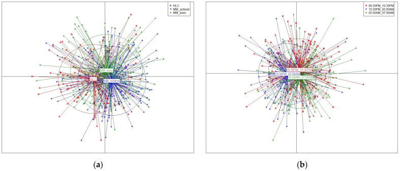 Similar Microsatellite Allelic Distribution Between <i>Anopheles darlingi</i> Population Collected by Human Landing Catch or Mosquito Magnet Traps in French Guiana.