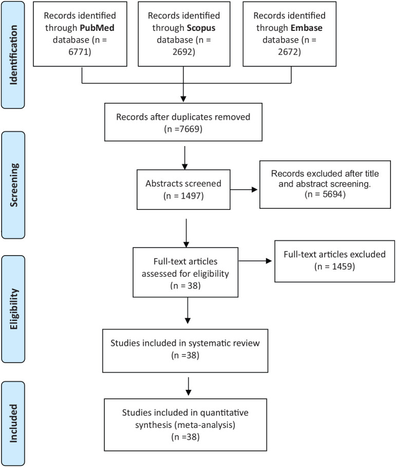Surgical Strategies in Renal Cancer: A Meta-analysis of Partial vs. Radical Nephrectomy Outcomes Across Tumor Stages.