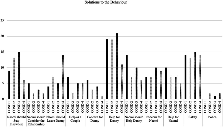 What do the Public Understand About Intimate Partner Violence in the Context of Military Veteran Status and PTSD?