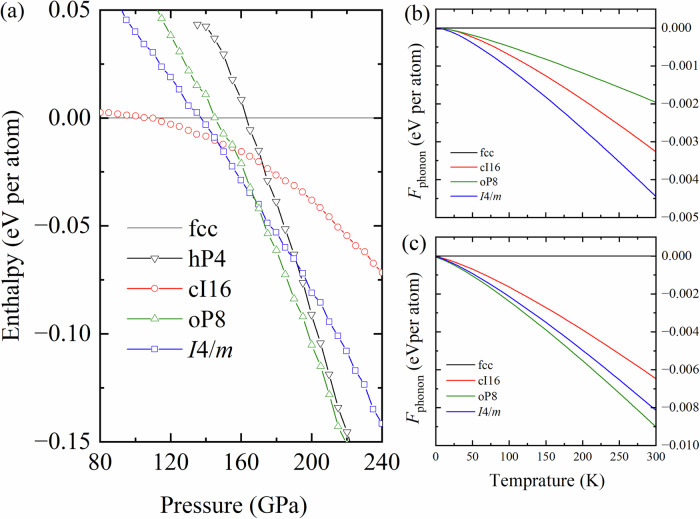 Sodium's elusive tI50 phase predicted to be a body-centered tetragonal electride.