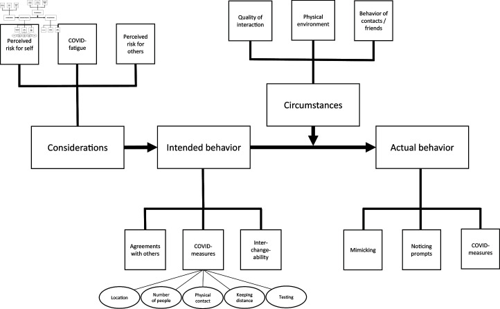 Applying qualitative methods to experimental designs: A tutorial for the behavioral sciences.