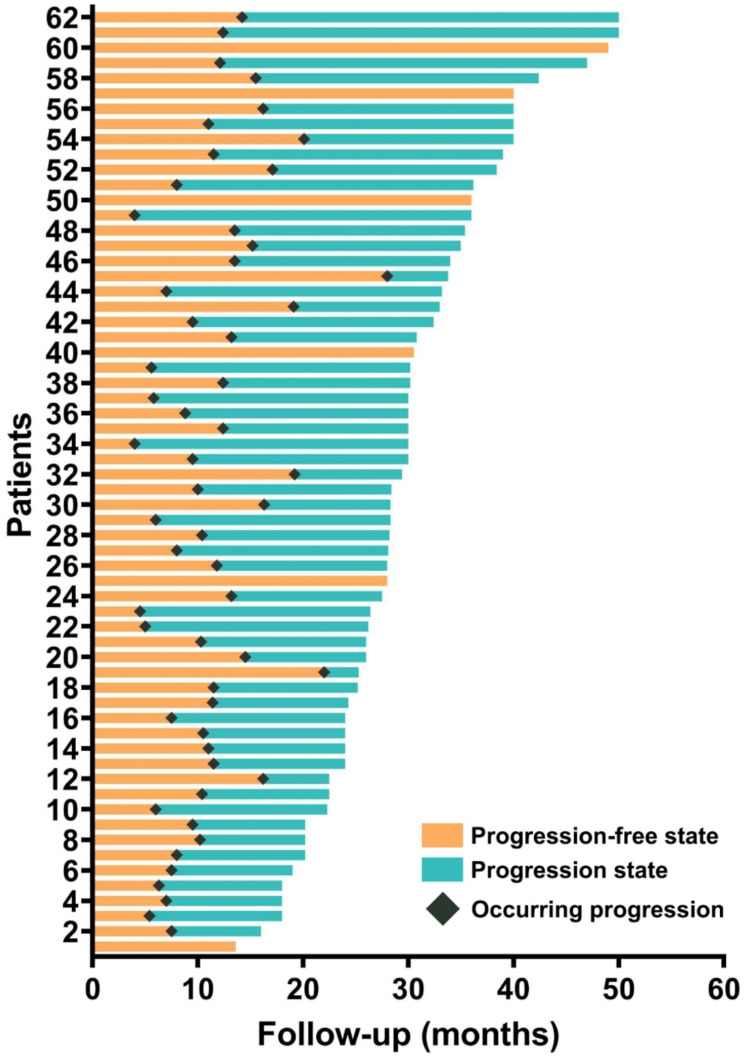 Thermal ablation for pulmonary oligometastases from hepatocellular carcinoma: initial experience and retrospective study.