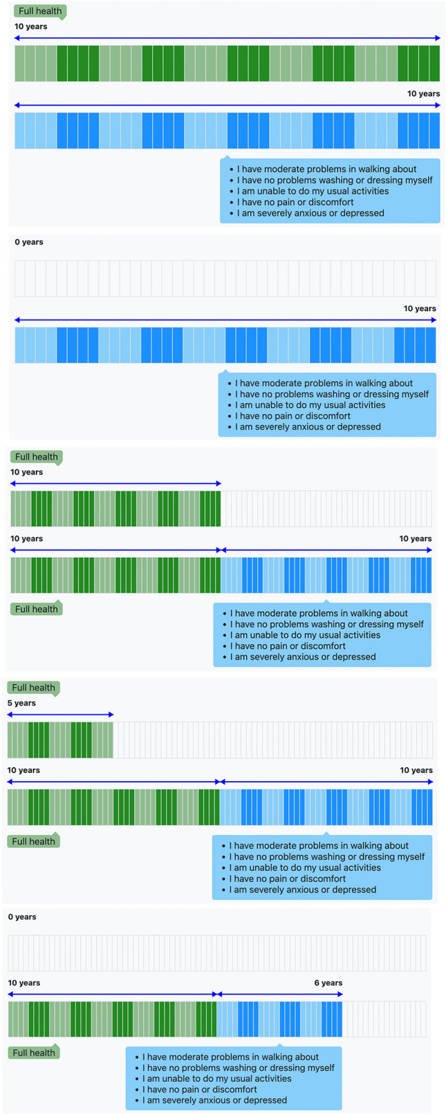 Making Composite Time Trade-Off Sensitive for Worse-than-Dead Health States.