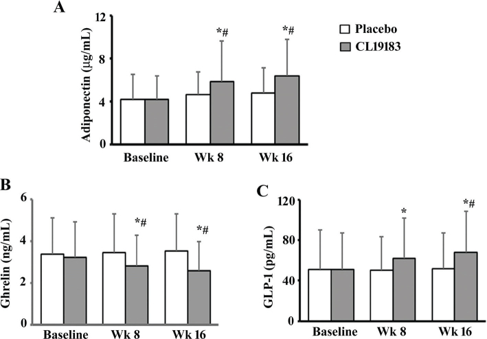 A thermogenic botanical composition containing <i>Citrus aurantifolia</i> fruit rind and <i>Theobroma cacao</i> seed extracts improves body composition in overweight adults: a clinical investigation.