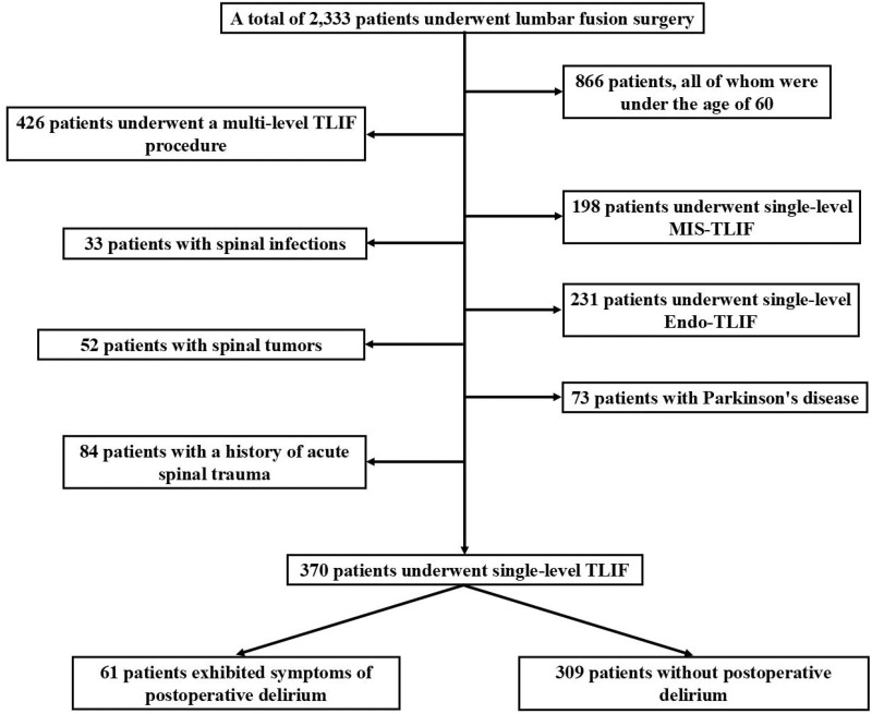 Preoperative Prognostic Nutritional Index as a Useful Tool for Predicting Postoperative Delirium in Elderly Patients with Degenerative Lumbar Diseases.