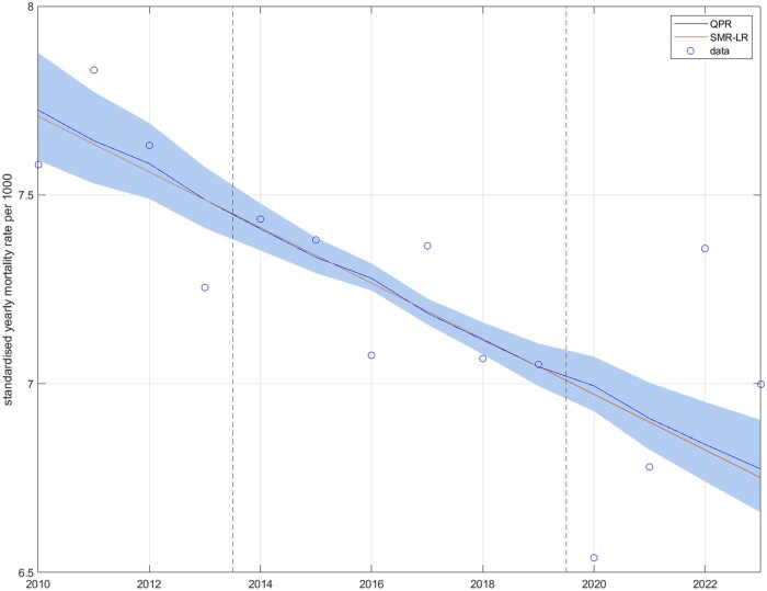 Estimating excess mortality during the Covid-19 pandemic in Aotearoa New Zealand.