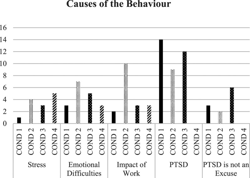 What do the Public Understand About Intimate Partner Violence in the Context of Military Veteran Status and PTSD?